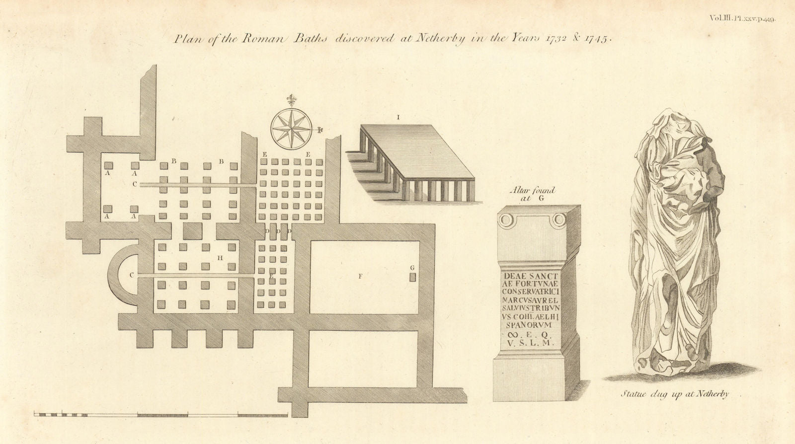 Castra Exploratorum Roman Baths Netherby Cumbria discovered 1732 & 1745 1806 map